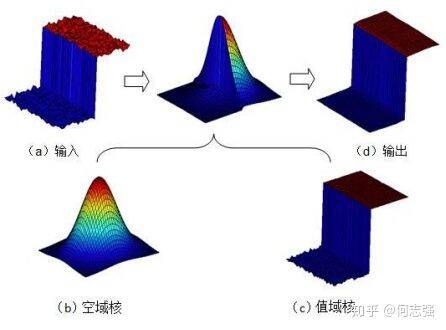 Python實現在線批量美顏功能過程解析