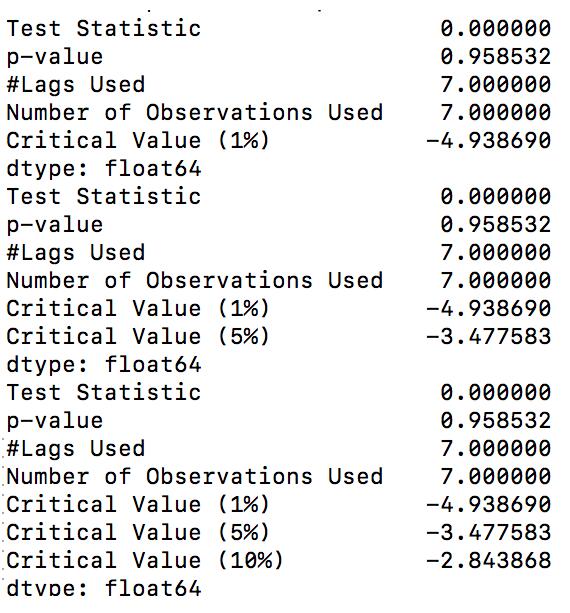 Python ADF 單位根檢驗 如何查看結果的實現