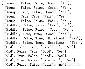 Python3 ID3決策樹判斷申請貸款是否成功的實現(xiàn)代碼