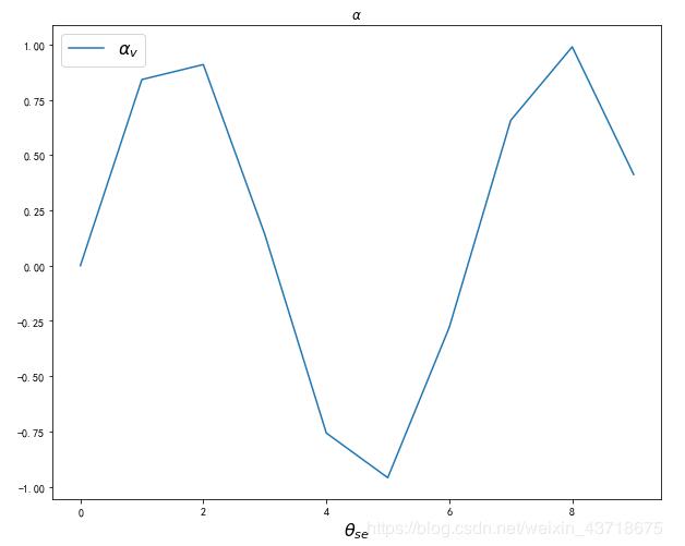 python輸出數(shù)學符號實例