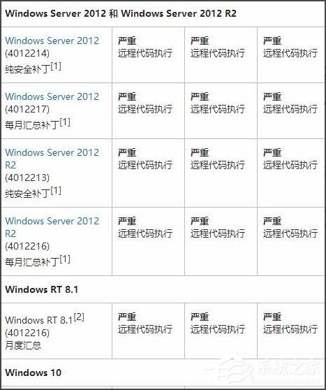 Win7系統(tǒng)怎么安裝補(bǔ)丁MS17-010？Win7系統(tǒng)安裝補(bǔ)丁MS17-010的方法