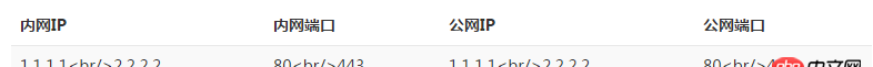 flask后臺(tái)python返回到html顯示問(wèn)題