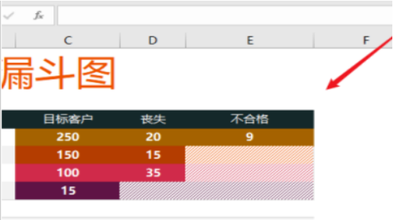 excel設(shè)計(jì)銷(xiāo)售漏斗圖技巧分享