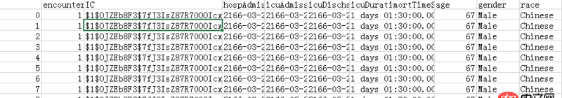 python 讀取csv文件可以讀取但內(nèi)容錯(cuò)誤，但單獨(dú)用excel打開正常，如何解決？