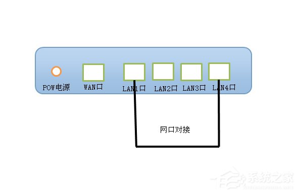 Win7突然斷網(wǎng)提示無法獲取ip地址的解決方法