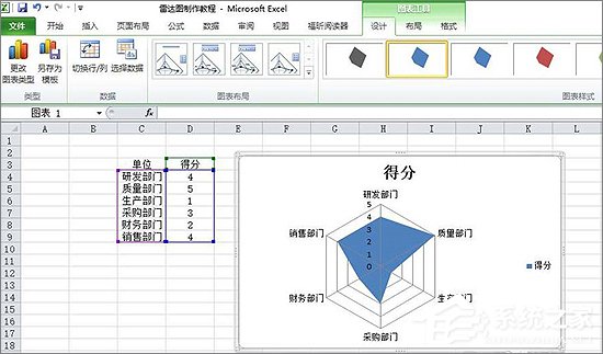 Excel表格中如何制作雷達圖表？Excel中制作雷達圖表教程
