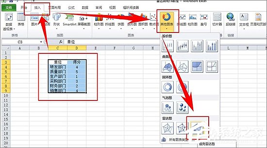 Excel表格中如何制作雷達圖表？Excel中制作雷達圖表教程