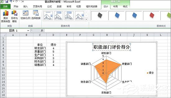 Excel表格中如何制作雷達圖表？Excel中制作雷達圖表教程