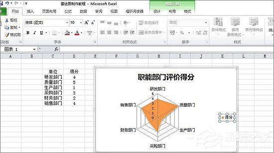 Excel表格中如何制作雷達圖表？Excel中制作雷達圖表教程