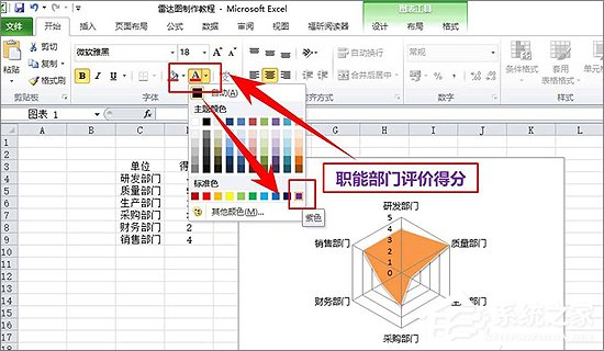 Excel表格中如何制作雷達圖表？Excel中制作雷達圖表教程