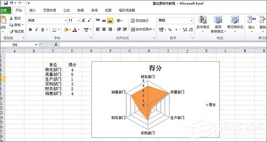 Excel表格中如何制作雷達圖表？Excel中制作雷達圖表教程