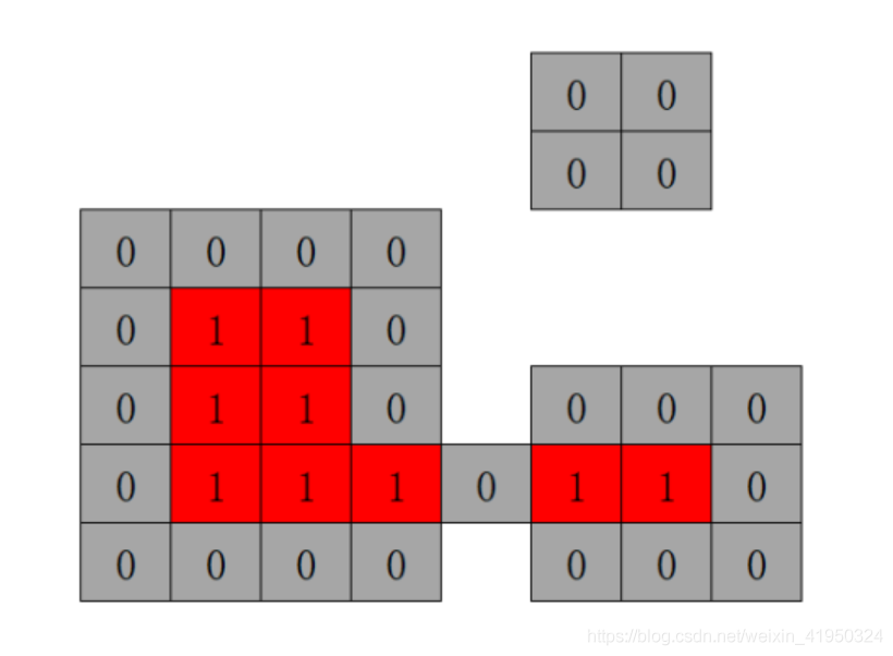 python利用opencv如何實(shí)現(xiàn)答題卡自動判卷