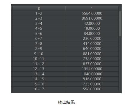 python實現讀取類別頻數數據畫水平條形圖案例