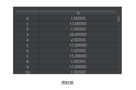python實現讀取類別頻數數據畫水平條形圖案例