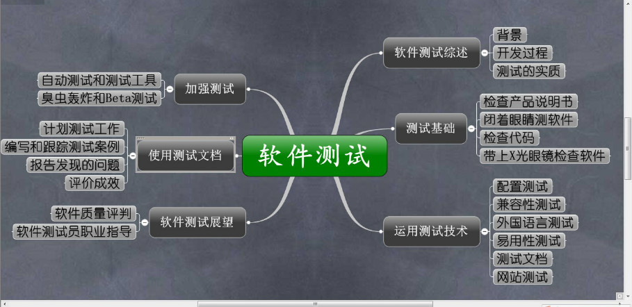 資深程序員：給Python軟件開發(fā)測(cè)試的25個(gè)忠告！