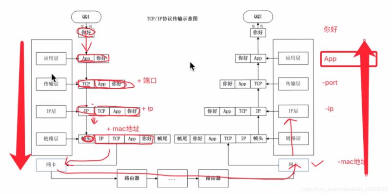 python網(wǎng)絡(luò)通信圖文詳解