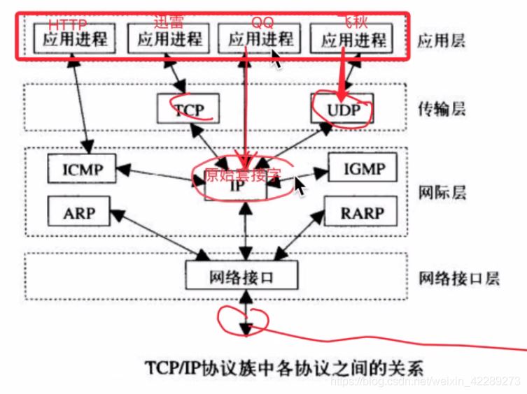 python網(wǎng)絡(luò)通信圖文詳解