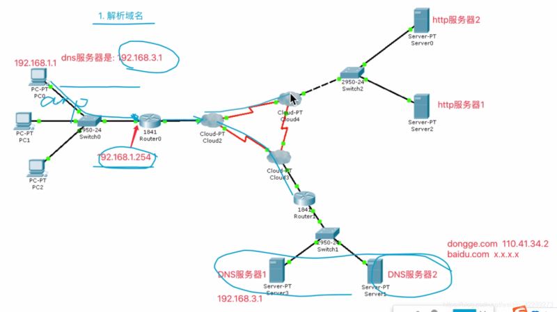 python網(wǎng)絡(luò)通信圖文詳解