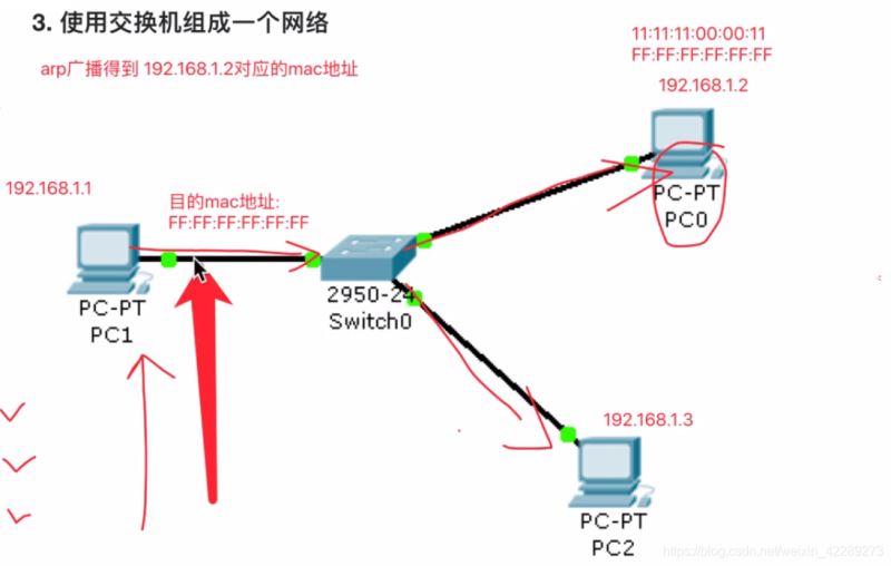 python網(wǎng)絡(luò)通信圖文詳解