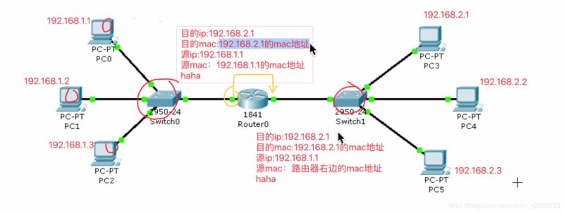 python網(wǎng)絡(luò)通信圖文詳解