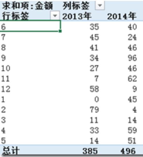 Excel自定義序列怎么添加 自定義序列添加方式介紹