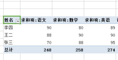 WPS怎么做數(shù)據(jù)透視WPS數(shù)據(jù)透視表求和方法分享表?