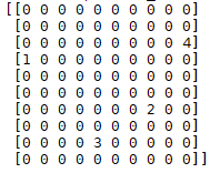 Python稀疏矩陣及參數(shù)保存代碼實(shí)現(xiàn)