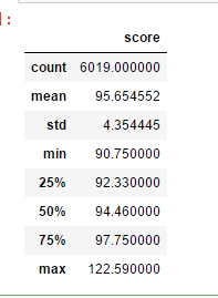 Python實現(xiàn)的北京積分落戶數(shù)據(jù)分析示例