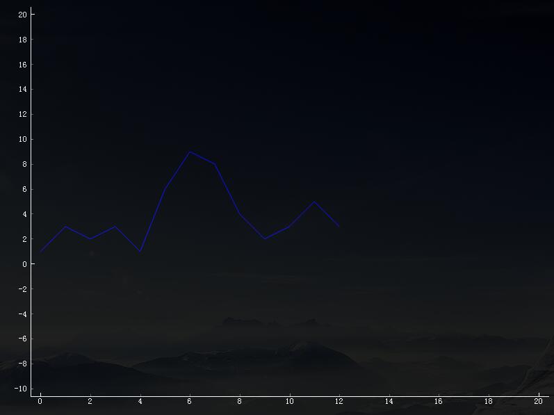 python pyqtgraph 保存圖片到本地的實例