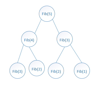 Python求兩個字符串最長公共子序列代碼實(shí)例