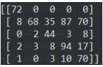 python sklearn包——混淆矩陣、分類報(bào)告等自動生成方式