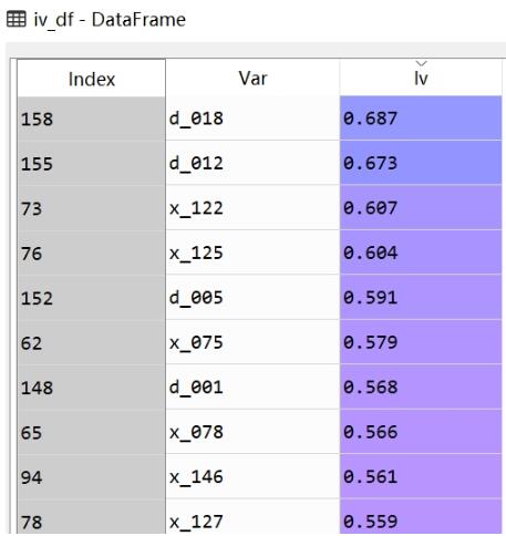 Python計(jì)算IV值的示例講解