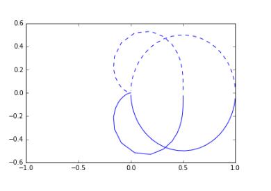 Python全面分析系統(tǒng)的時(shí)域特性和頻率域特性
