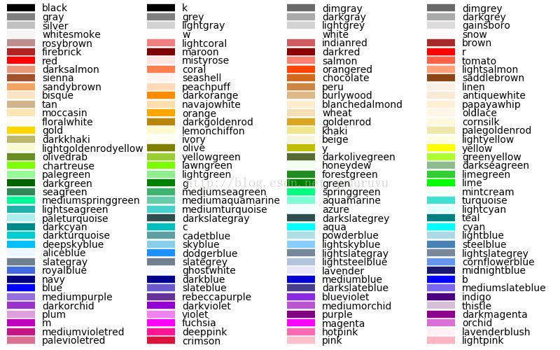 python ImageDraw類實(shí)現(xiàn)幾何圖形的繪制與文字的繪制