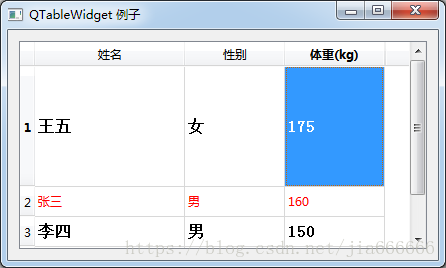 python GUI庫圖形界面開發(fā)之PyQt5控件QTableWidget詳細(xì)使用方法與屬性
