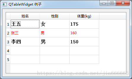 python GUI庫圖形界面開發(fā)之PyQt5控件QTableWidget詳細(xì)使用方法與屬性