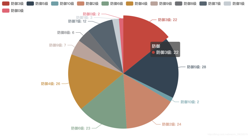 6個Python辦公黑科技，助你提升工作效率