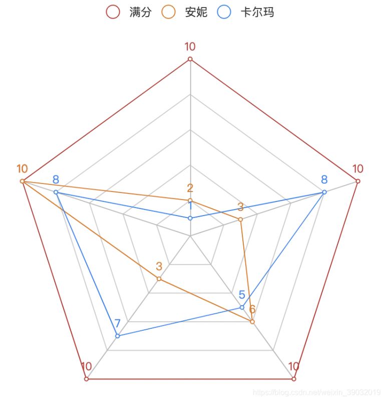 6個Python辦公黑科技，助你提升工作效率