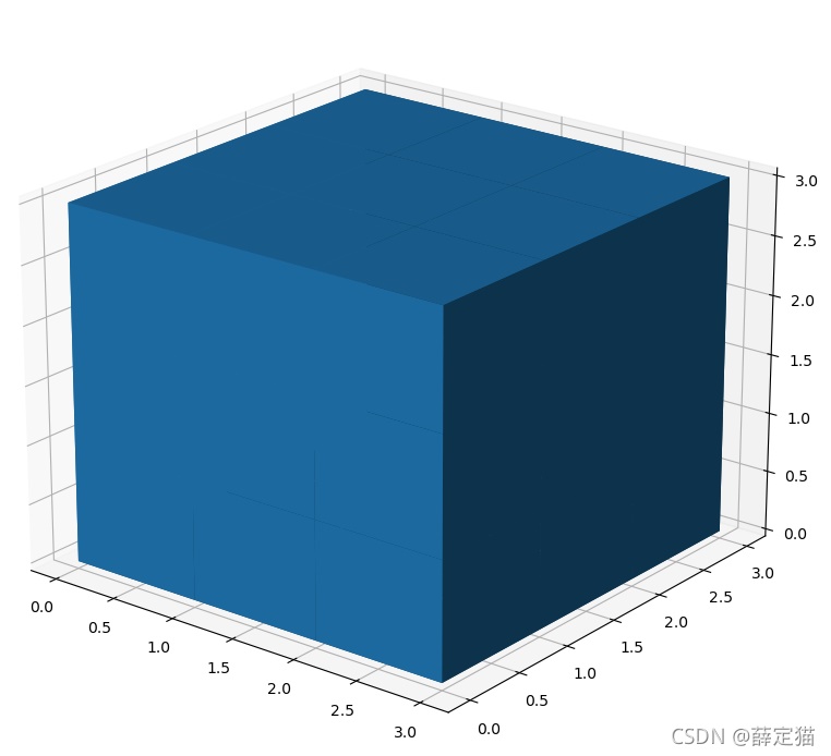 python之用Numpy和matplotlib畫一個魔方