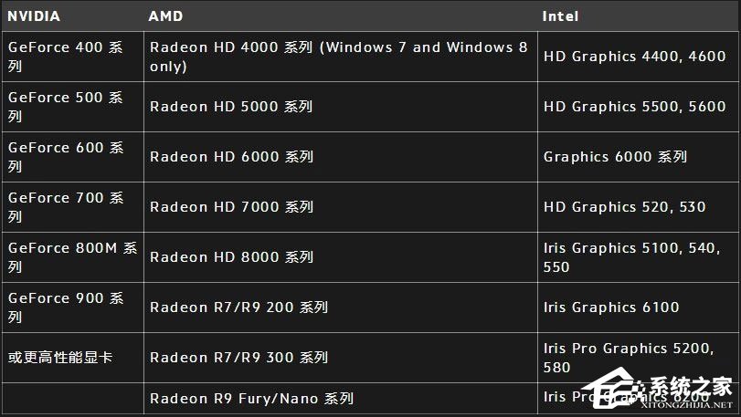 Win10打不開守望先鋒提示“你的渲染設備已經丟失”怎么辦？