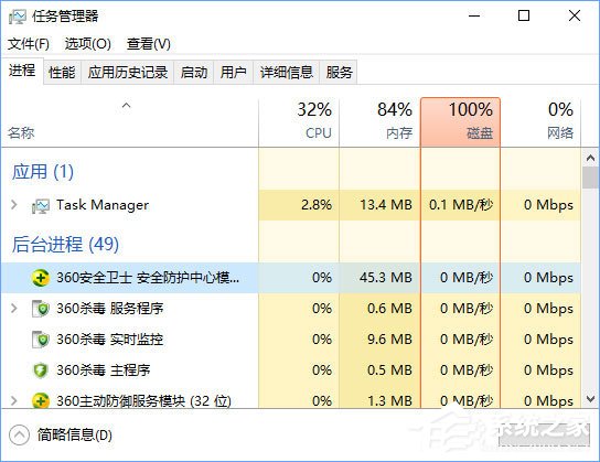 Win10任務(wù)管理器下的結(jié)束任務(wù)按鈕顯示空白怎么辦？