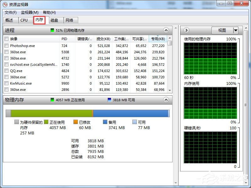Windows7系統(tǒng)資源怎么看？