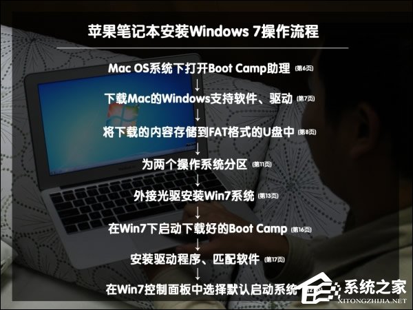 可以保留MAC OS安裝Win7系統嗎？蘋果筆記本裝Win7系統的步驟