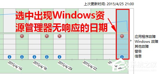 Win8如何知道Windows資源管理器未響應的原因？