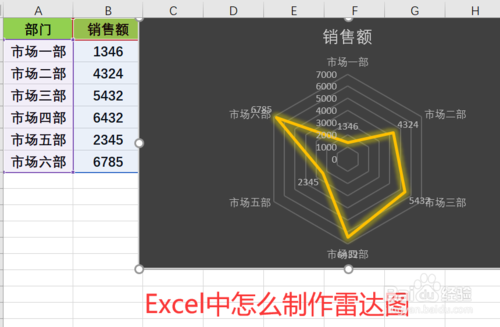 如何在Excel中做出雷達圖