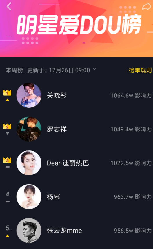 抖音APP怎么查看明星愛dou榜？查看明星愛dou榜的方法講解
