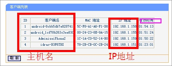 DHCP服務器是什么？Win7系統下DHCP服務器怎么設置啟動？