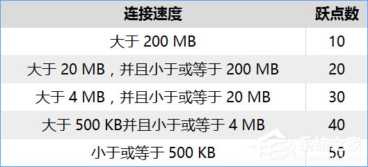 Windows10設(shè)置有線/無線網(wǎng)絡(luò)優(yōu)先級的方法