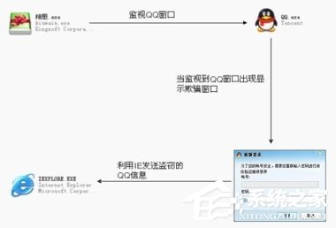 QQ粘蟲(chóng)是什么?Win7系統(tǒng)感染上QQ粘蟲(chóng)病毒怎么辦?