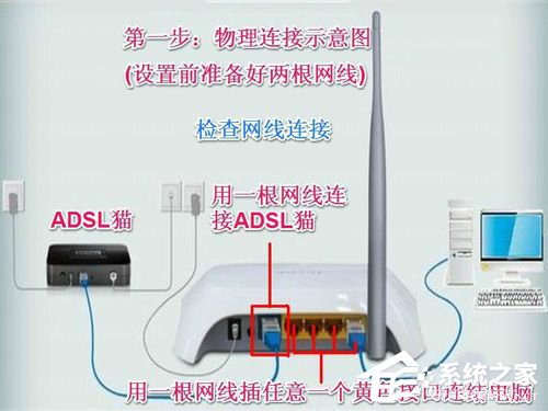 Win7系統(tǒng)中Netcfg.hlp是什么？寬帶連接找不到netcfg.hlp怎么辦？
